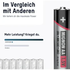 ANSMANN Alkaline Batterie Mignon AA / LR6 100er-Box