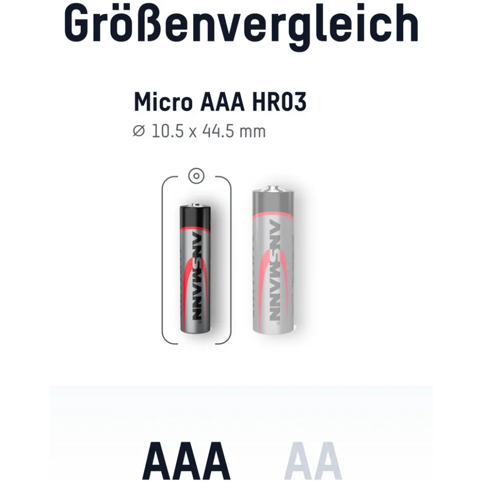 ANSMANN Alkaline Batterie Micro AAA / LR03 100er-Box
