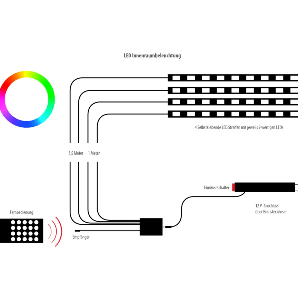 APA Kfz LED-Innenraumbeleuchtung Farbwechsel 12V