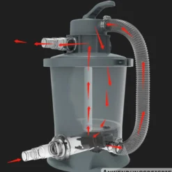 Avenli Sandfilterpumpe 3.028 l/h