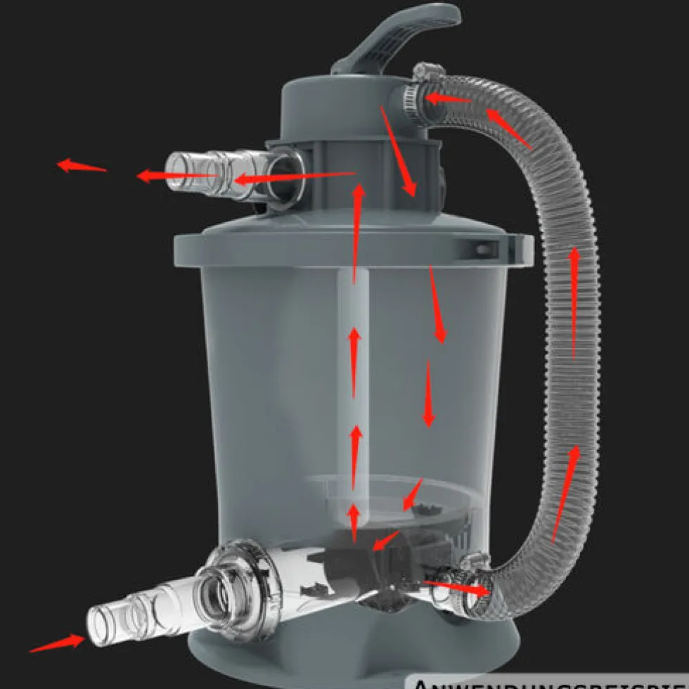 Avenli Sandfilterpumpe 3.028 l/h