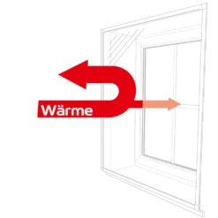 Energiefixx Fenster Thermoschutz Bausatz EFTB 120