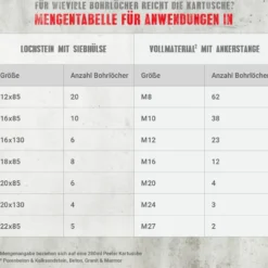 Injektionsmörtel VK, 280 ml in Peeler-Kartusche
