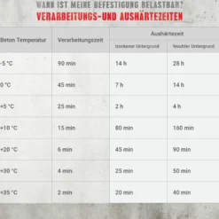 Injektionsmörtel VK, 280 ml in Peeler-Kartusche