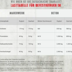 Injektionsmörtel VK, 280 ml in Peeler-Kartusche
