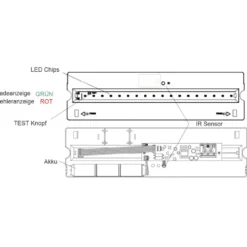 LED-Fluchtwegleuchte für die Wandmontage