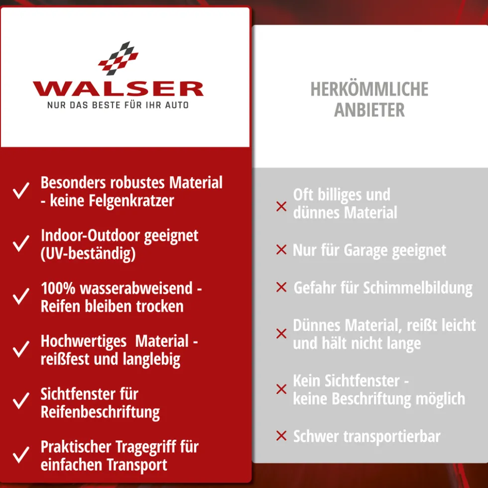 Reifenaufbewahrungstaschen-Set 15–16"