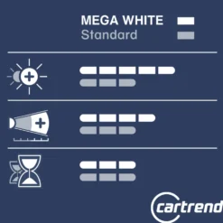 Scheinwerferlampe H7 Mega White 12V 55W, 2 Stück