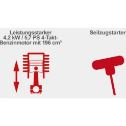 Scheppach Balkenmäher BMS196-88