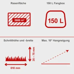 Scheppach Benzin-Aufsitzrasenmäher MR200-61 LT und Akku-Rasentrimmer im Set