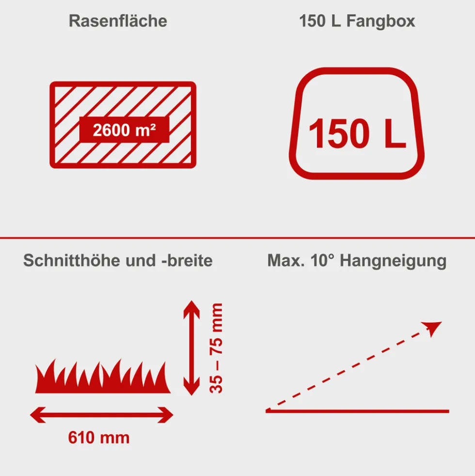 Scheppach Benzin-Aufsitzrasenmäher MR200-61 LT und Akku-Rasentrimmer im Set