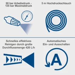 Scheppach Elektro-Hochdruckreiniger HPC1600-Kit