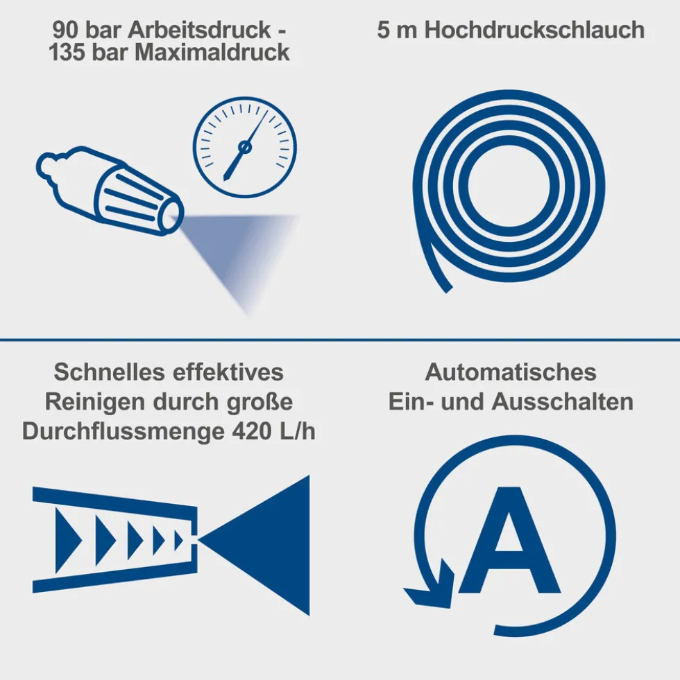 Scheppach Elektro-Hochdruckreiniger HPC1600-Kit