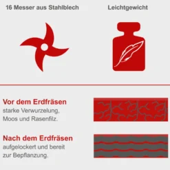 Scheppach Elektro-Motorhacke MTE380 1050 Watt
