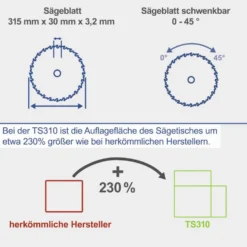 Scheppach Tischkreissäge TS310